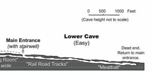 Going Ape over Ape Cave in Washington