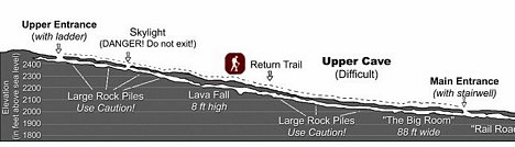 Map of the Upper Ape Cave